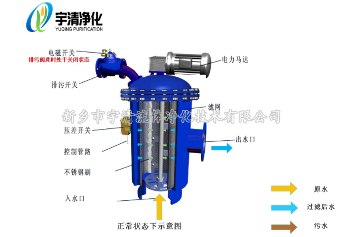 刷式自清洗過濾器工作原理1 刷式自清洗過濾器工作原理1