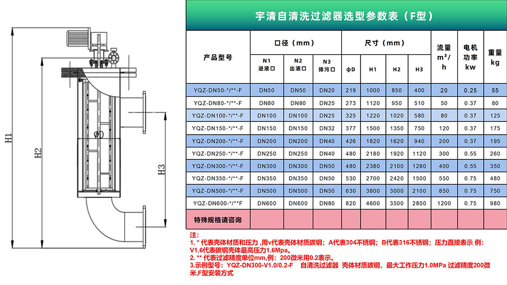 自清洗過濾器(F型)選型表 自清洗過濾器(F型)選型表